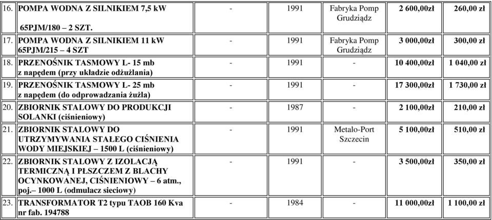 ZBIORNIK STALOWY DO UTRZYMYWANIA STAŁEGO CIŚNIENIA WODY MIEJSKIEJ 1500 L (ciśnieniowy) 22. ZBIORNIK STALOWY Z IZOLACJĄ TERMICZNĄ I PŁSZCZEM Z BLACHY OCYNKOWANEJ, CIŚNIENIOWY 6 atm., poj.