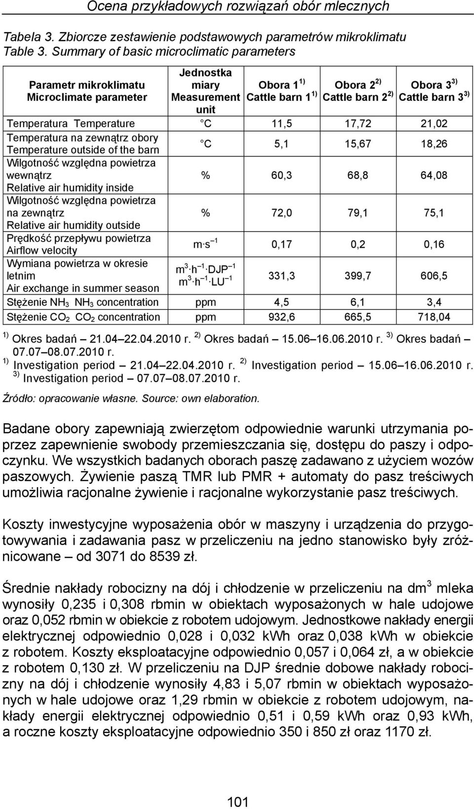 Temperatura Temperature C,5 7,72 2,02 Temperatura na zewnątrz obory Temperature outside of the barn C 5, 5,67 8,26 Wilgotność względna powietrza wewnątrz % 60,3 68,8 64,08 Relative air humidity