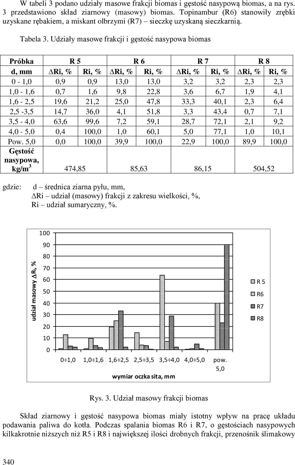 Udziały masowe frakcji i gęstość nasypowa biomas Próbka R 5 R 6 R 7 R 8 d, mm Ri, % Ri, % Ri, % Ri, % Ri, % Ri, % Ri, % Ri, % 0-1,0 0,9 0,9 13,0 13,0 3,2 3,2 2,3 2,3 1,0-1,6 0,7 1,6 9,8 22,8 3,6 6,7
