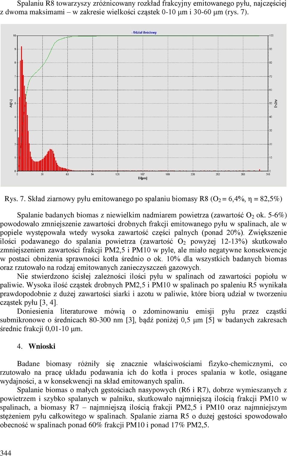 5-6%) powodowało zmniejszenie zawartości drobnych frakcji emitowanego pyłu w spalinach, ale w popiele występowała wtedy wysoka zawartość części palnych (ponad 20%).