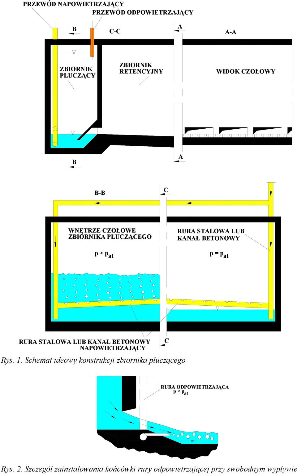 STALOWA LUB KANAŁ BETONOWY NAPOWIETRZAJĄCY Rys. 1.