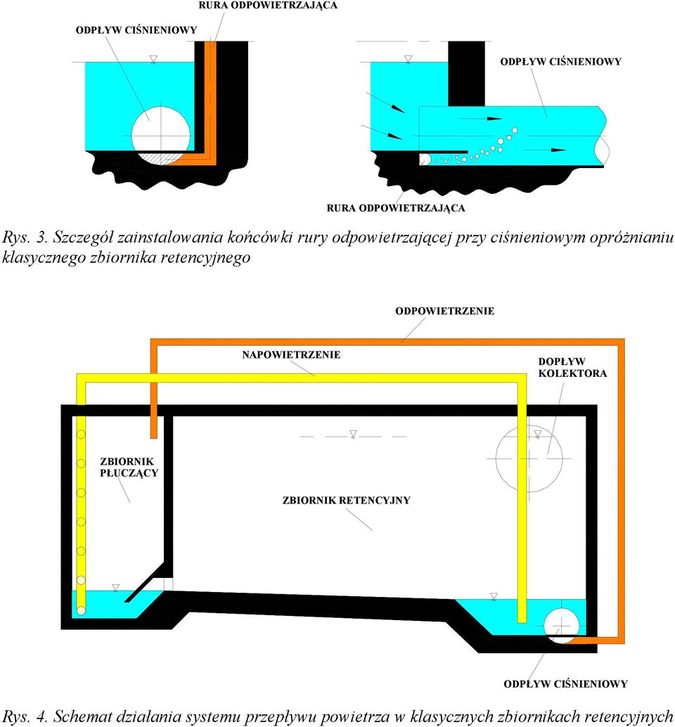 zbiornika retencyjnego ODPOWIETRZENIE NAPOWIETRZENIE DOPŁYW KOLEKTORA ZBIORNIK PŁUCZĄCY ZBIORNIK