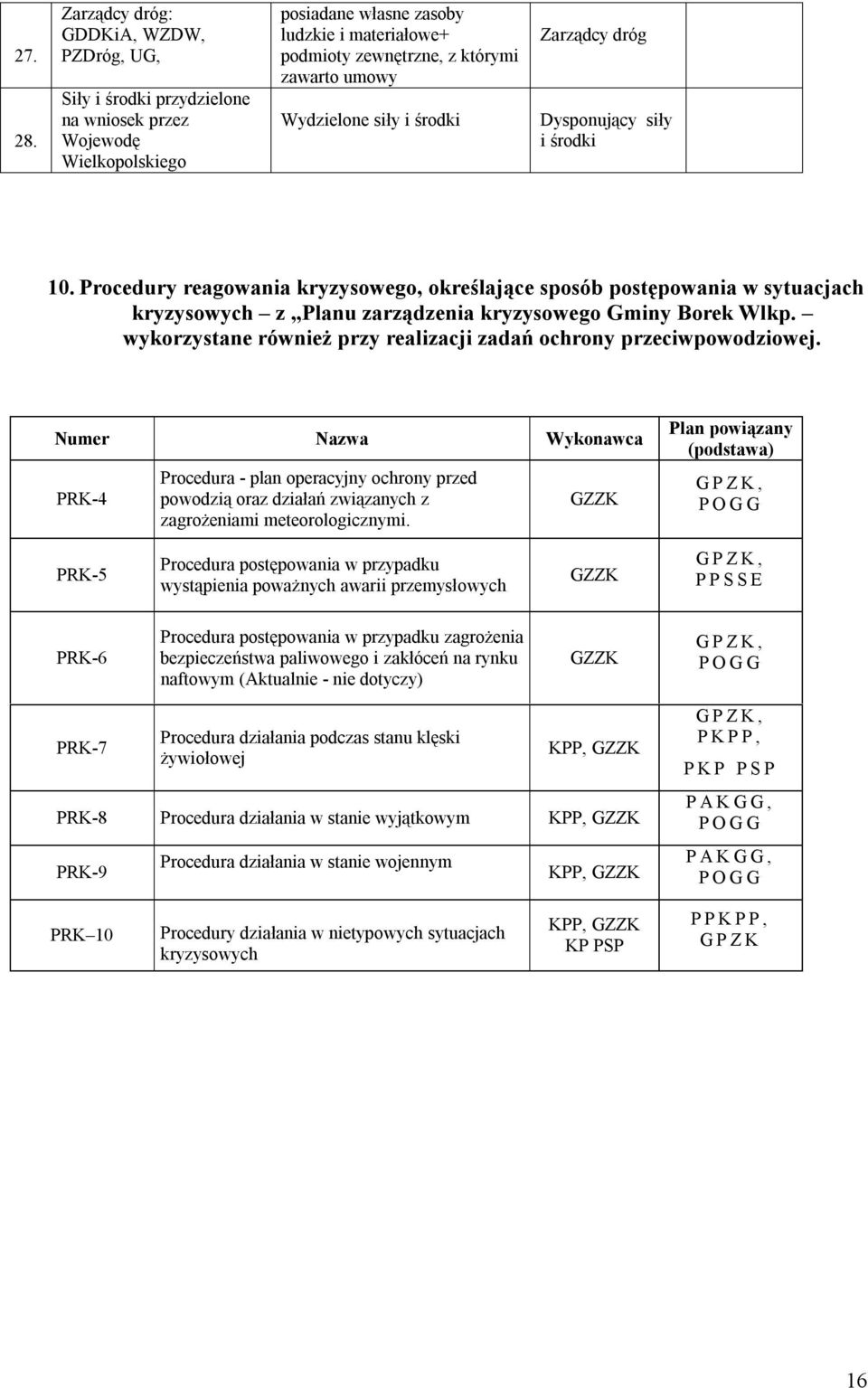 umowy Wydzielone siły i środki Zarządcy dróg Dysponujący siły i środki 10.