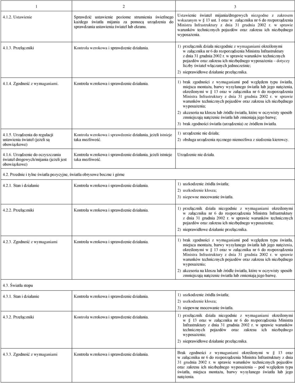 w sprawie warunków technicznych pojazdów oraz zakresu ich niezbędnego wyposażenia. 4.1.3. Przełączniki Kontrola wzrokowa i sprawdzenie działania.