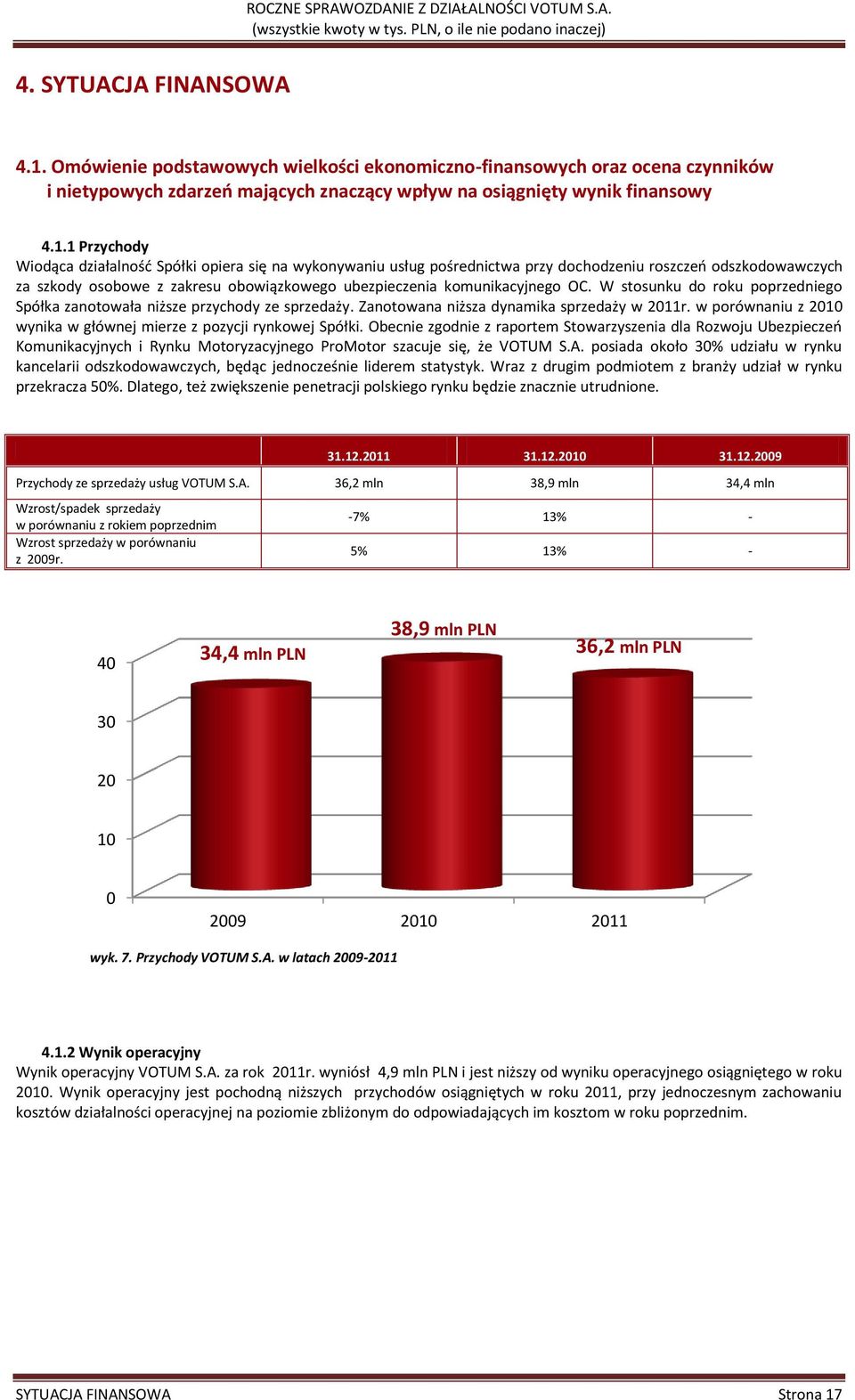 1 Przychody Wiodąca działalność Spółki opiera się na wykonywaniu usług pośrednictwa przy dochodzeniu roszczeń odszkodowawczych za szkody osobowe z zakresu obowiązkowego ubezpieczenia komunikacyjnego