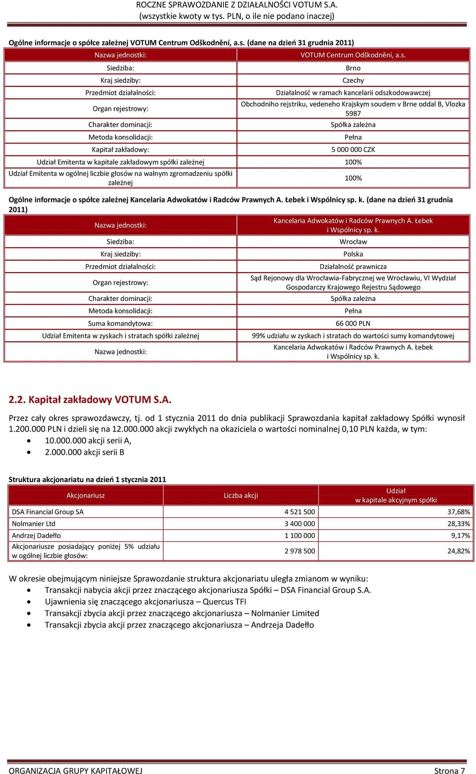 (dane na dzień 31 grudnia 2011) Nazwa jednostki: Siedziba: Kraj siedziby: Przedmiot działalności: Organ rejestrowy: Charakter dominacji: Metoda konsolidacji: Kapitał zakładowy: VOTUM Centrum