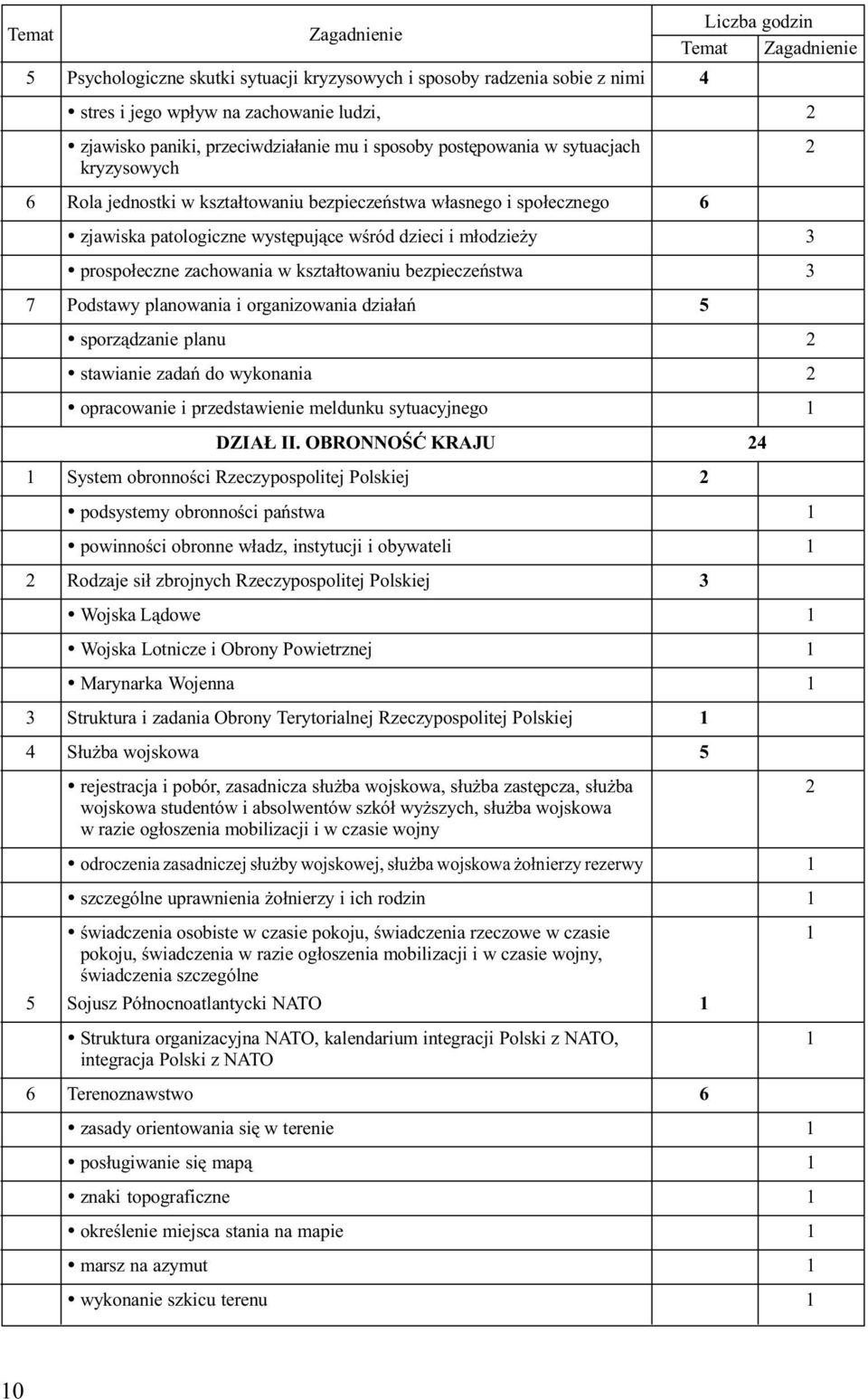 y 3 prospo³eczne zachowania w kszta³towaniu bezpieczeñstwa 3 7 Podstawy planowania i organizowania dzia³añ 5 sporz¹dzanie planu 2 stawianie zadañ do wykonania 2 opracowanie i przedstawienie meldunku