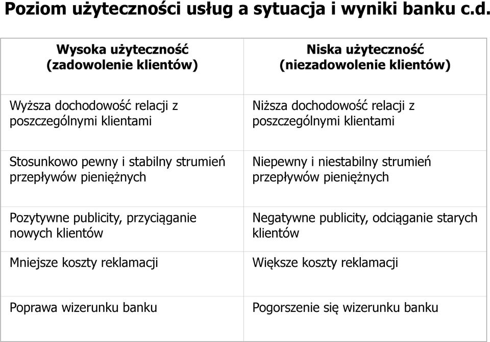 Niższa dochodowość relacji z poszczególnymi klientami Stosunkowo pewny i stabilny strumień przepływów pieniężnych Niepewny i niestabilny