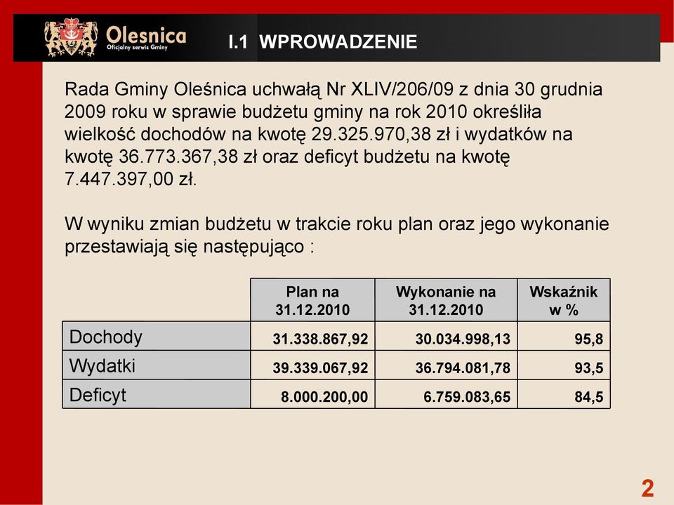 W wyniku zmian budżetu w trakcie roku plan oraz jego wykonanie przestawiają się następująco : Plan na 31.12.