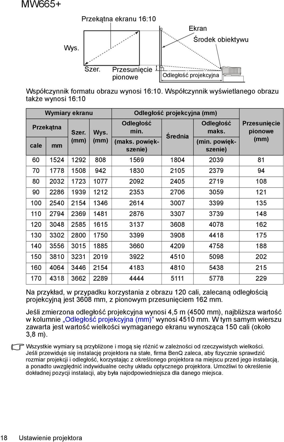 powiększenie) Przesunięcie pionowe (mm) 60 1524 1292 808 1569 1804 2039 81 70 1778 1508 942 1830 2105 2379 94 80 2032 1723 1077 2092 2405 2719 108 90 2286 1939 1212 2353 2706 3059 121 100 2540 2154