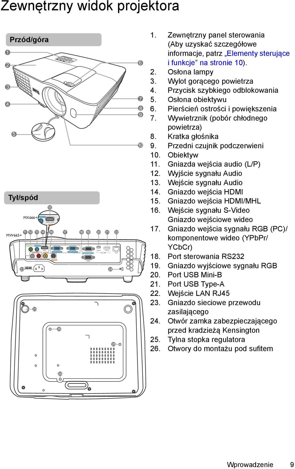 Osłona obiektywu 6. Pierścień ostrości i powiększenia 7. Wywietrznik (pobór chłodnego powietrza) 8. Kratka głośnika 9. Przedni czujnik podczerwieni 10. Obiektyw 11. Gniazda wejścia audio (L/P) 12.