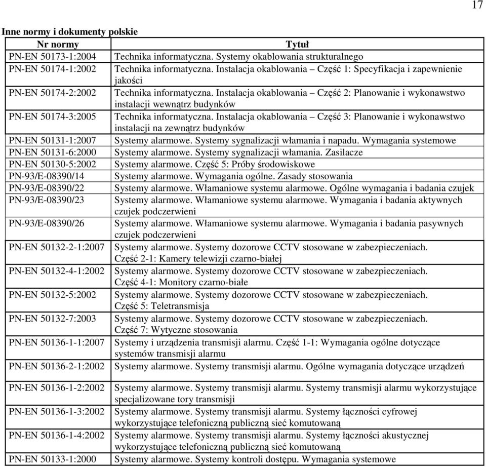 Instalacja okablowania Część 2: Planowanie i wykonawstwo instalacji wewnątrz budynków PN-EN 50174-3:2005 Technika informatyczna.