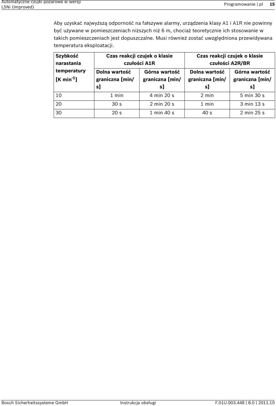 Szybkość narastania Czas reakcji czujek o klasie czułości A1R Czas reakcji czujek o klasie czułości A2R/BR temperatury [K min -1 ] Dolna wartość graniczna [min/ s] Górna wartość graniczna [min/ s]