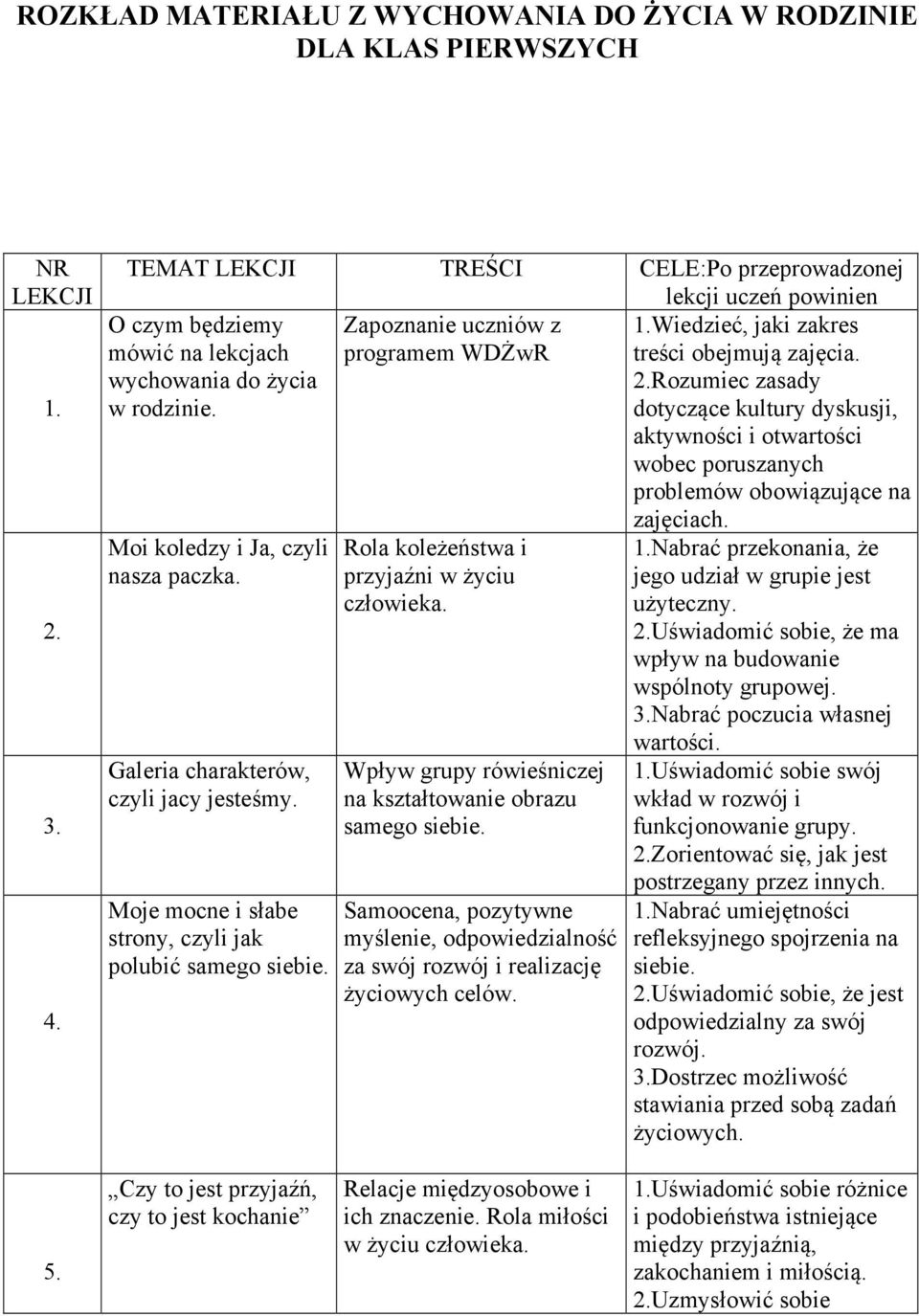 dotyczące kultury dyskusji, aktywności i otwartości wobec poruszanych problemów obowiązujące na Moi koledzy i Ja, czyli nasza paczka. Galeria charakterów, czyli jacy jesteśmy.