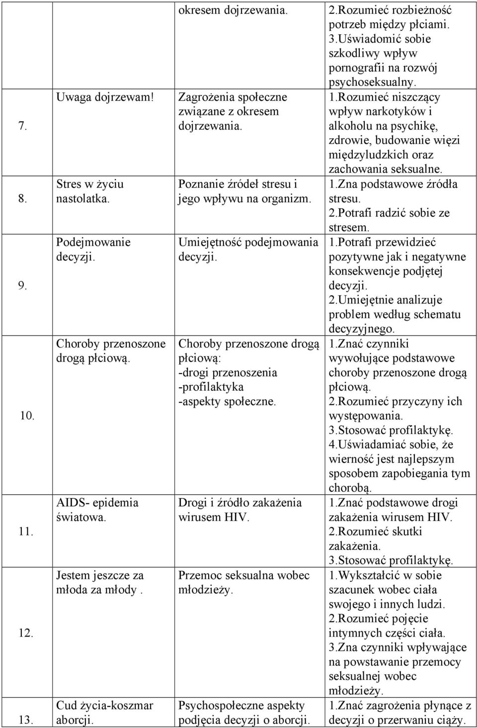 Choroby przenoszone drogą płciową: -drogi przenoszenia -profilaktyka -aspekty społeczne. Drogi i źródło zakażenia wirusem HIV. Przemoc seksualna wobec młodzieży.