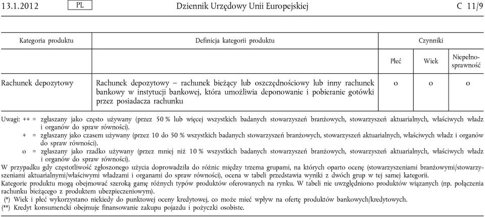 lub więcej wszystkich badanych stowarzyszeń branżowych, stowarzyszeń aktuarialnych, właściwych władz i organów do spraw równości).