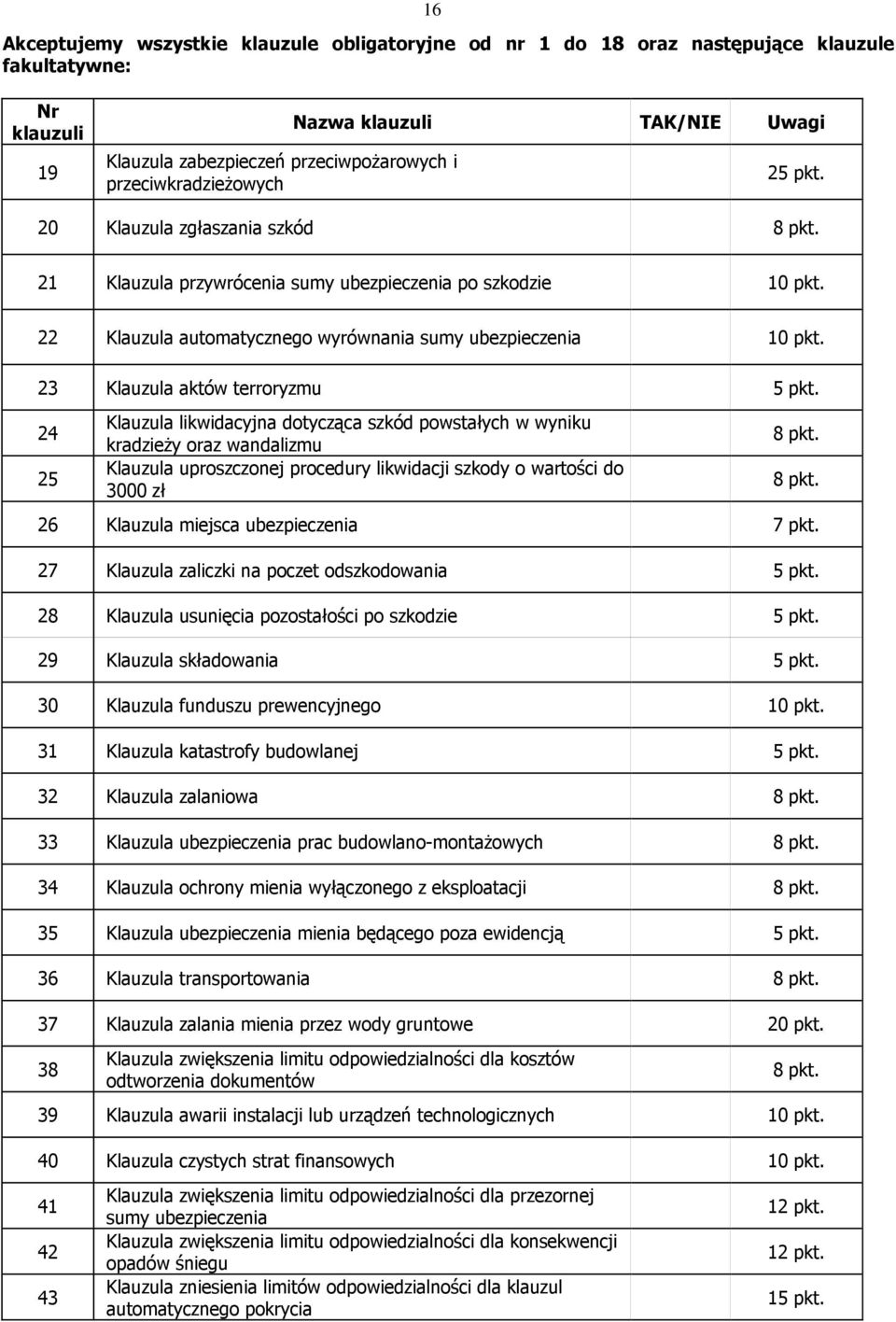 23 Klauzula aktów terroryzmu 5 pkt.