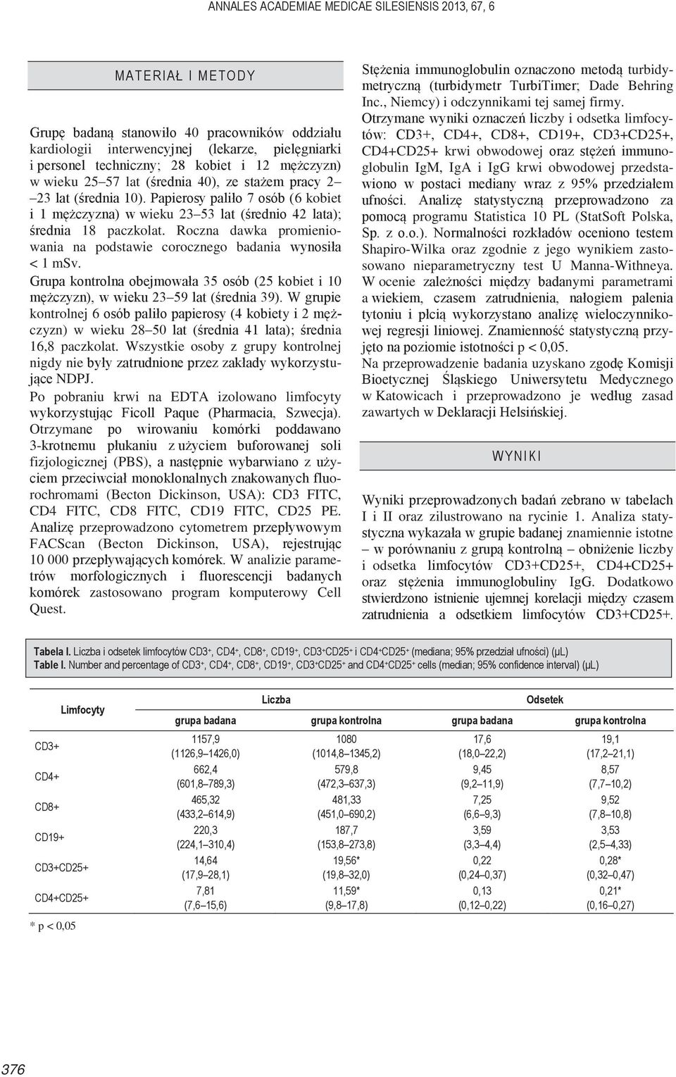 Roczna dawka promieniowania na podstawie corocznego badania wynosiła < 1 msv. Grupa kontrolna obejmowała 35 osób (25 kobiet i 10 mężczyzn), w wieku 23 59 lat (średnia 39).