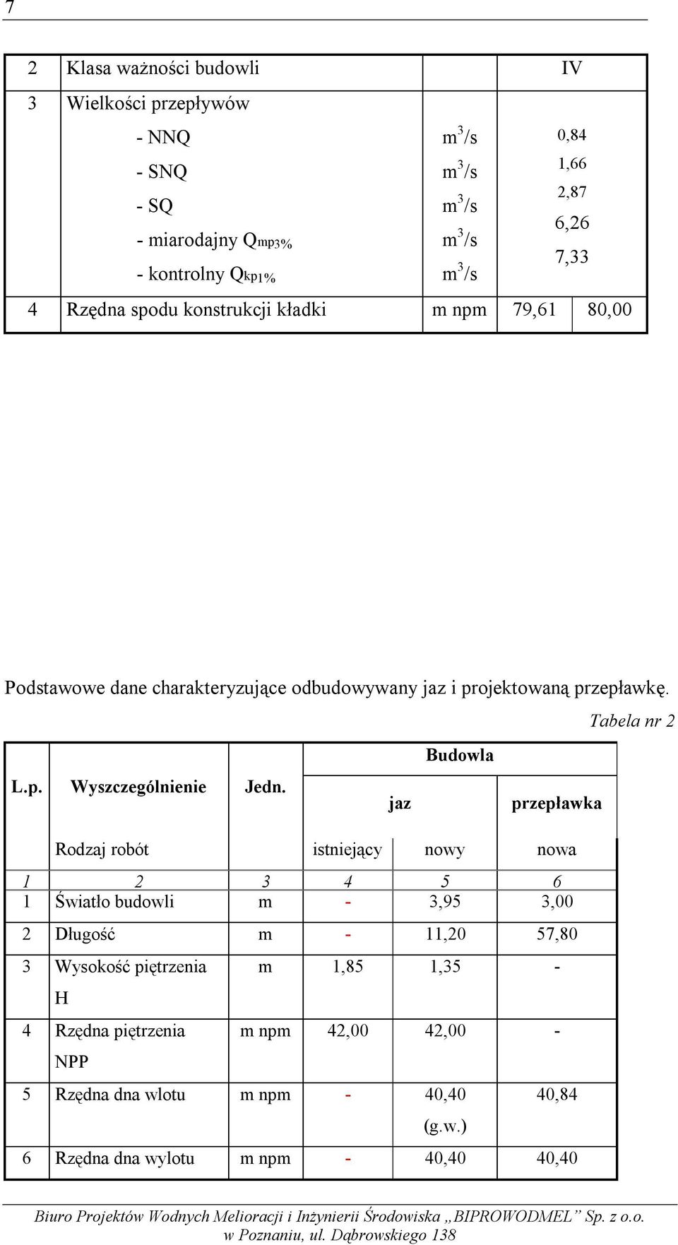 jaz Budowla przepławka Rodzaj robót istniejący nowy nowa 1 2 3 4 5 6 1 Światło budowli m - 3,95 3,00 2 Długość m - 11,20 57,80 3 Wysokość piętrzenia H 4