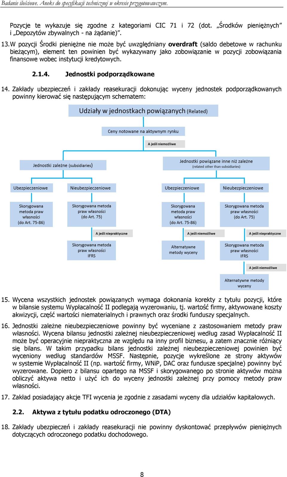 instytucji kredytowych. 2.1.4. Jednostki podporządkowane 14. Zakłady ubezpieczeń i zakłady reasekuracji dokonując wyceny jednostek podporządkowanych powinny kierować się następującym schematem: 15.