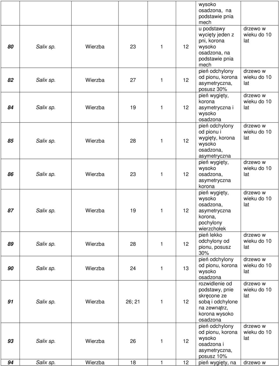 Wierzba 26 1 12 osadzona, na podstawie pnia mech u podstawy pni, osadzona, na podstawie pnia mech,, posusz 30% pień wygięty, i osadzona i wygięty, osadzona, pień wygięty,