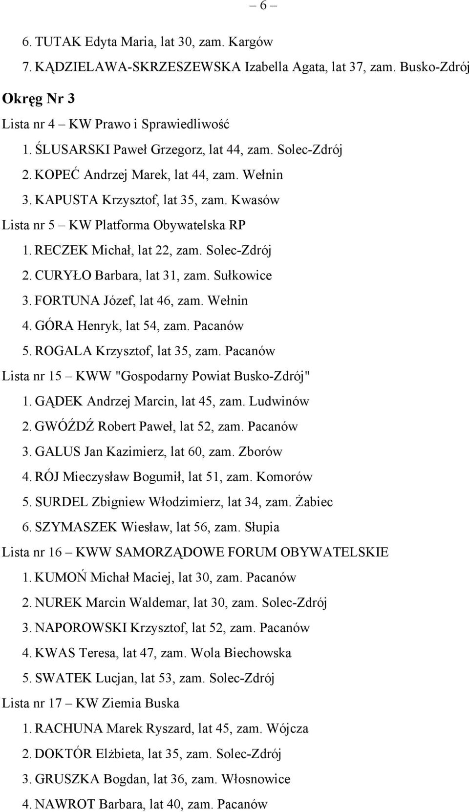 Sułkowice 3. FORTUNA Józef, lat 46, zam. Wełnin 4. GÓRA Henryk, lat 54, zam. Pacanów 5. ROGALA Krzysztof, lat 35, zam. Pacanów 1. GĄDEK Andrzej Marcin, lat 45, zam. Ludwinów 2.