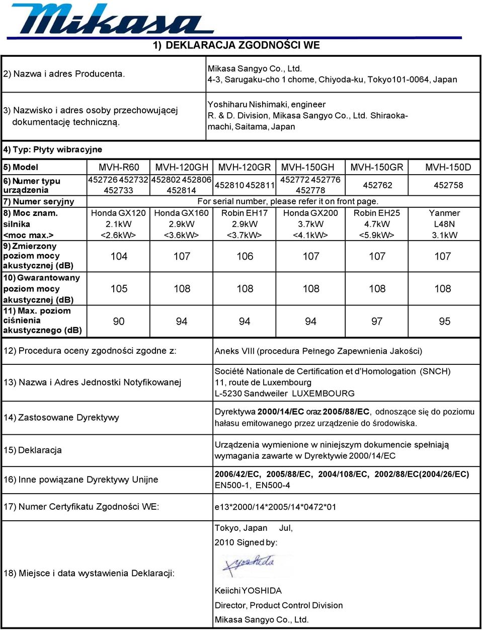 Shiraokamachi, Saitama, Japan 4) Typ: Płyty wibracyjne 5) Model MVH-R60 MVH-120GH MVH-120GR MVH-150GH MVH-150GR MVH-150D 6) Numer typu 452726 452732 452802 452806 452772 452776 452810 452811