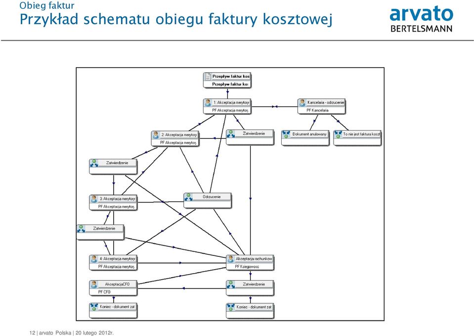 kosztowej 12