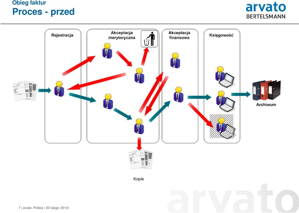 arvato