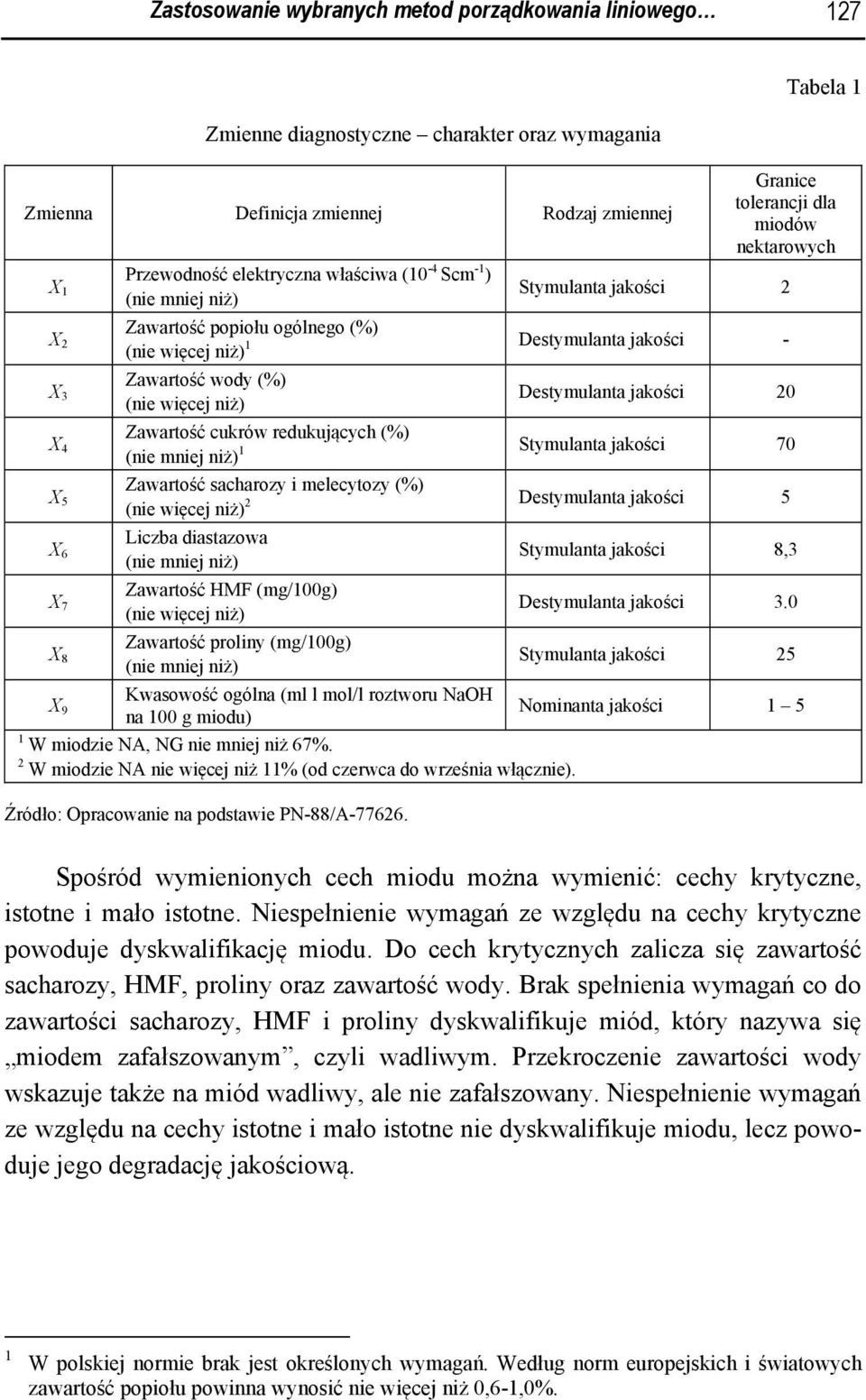 Zawartość wody (%) (nie więcej niż) Destymulanta jakości 20 Zawartość cukrów redukujących (%) (nie mniej niż) 1 Stymulanta jakości 70 Zawartość sacharozy i melecytozy (%) (nie więcej niż) 2