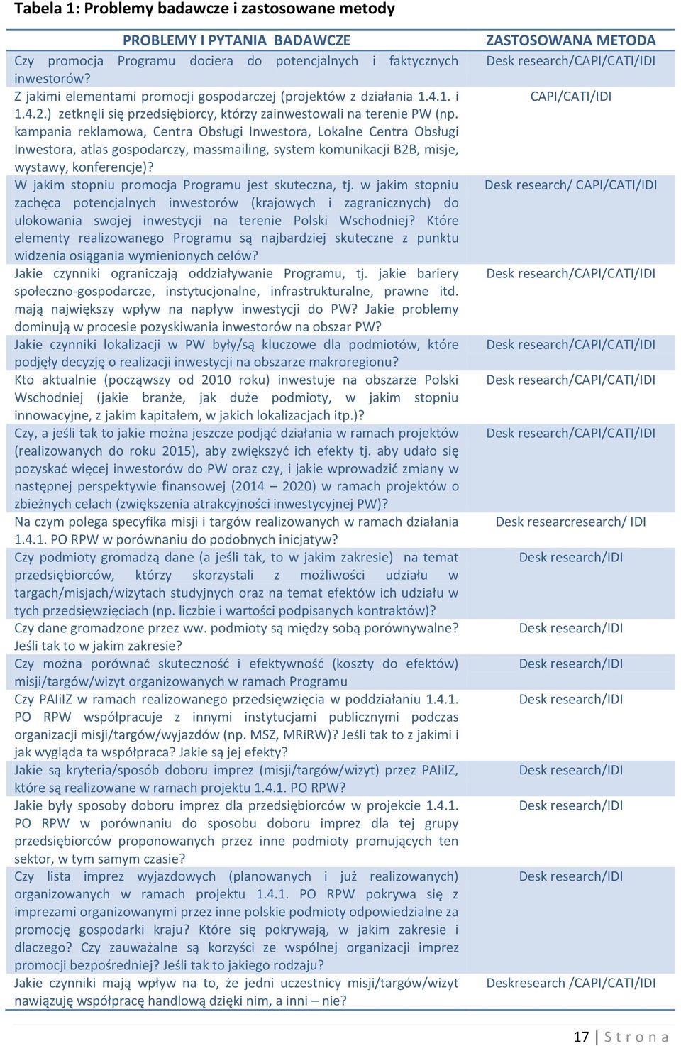 kampania reklamowa, Centra Obsługi Inwestora, Lokalne Centra Obsługi Inwestora, atlas gospodarczy, massmailing, system komunikacji B2B, misje, wystawy, konferencje)?