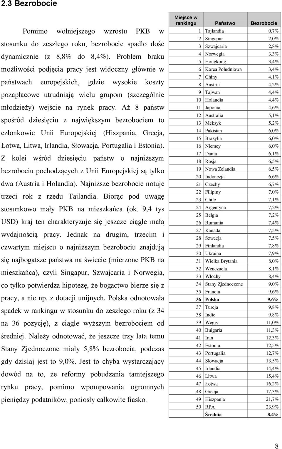 Aż 8 państw spośród dziesięciu z największym bezrobociem to członkowie Unii Europejskiej (Hiszpania, Grecja, Łotwa, Litwa, Irlandia, Słowacja, Portugalia i Estonia).