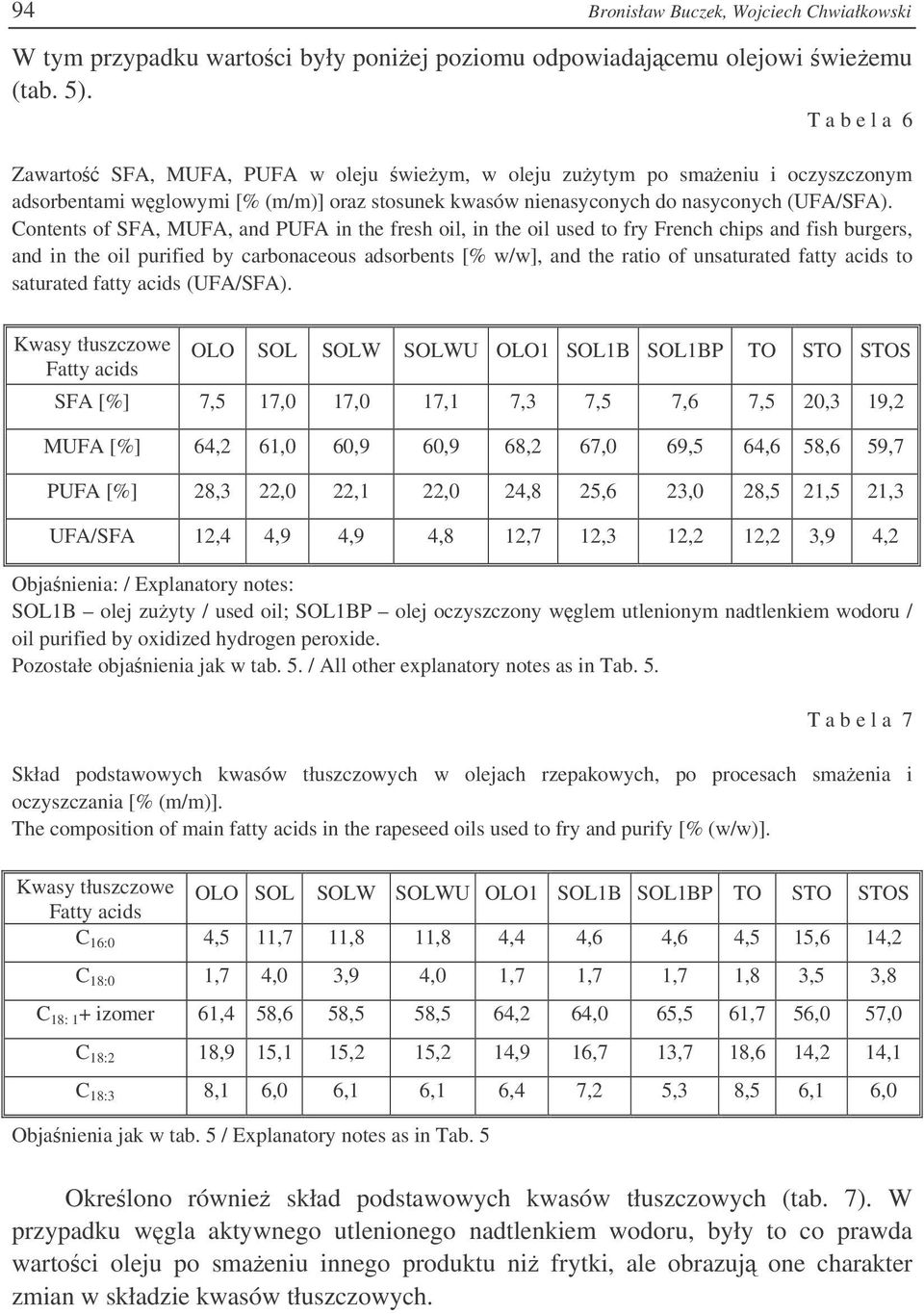 Contents of SFA, MUFA, and PUFA in the fresh oil, in the oil used to fry French chips and fish burgers, and in the oil purified by carbonaceous adsorbents [% w/w], and the ratio of unsaturated fatty