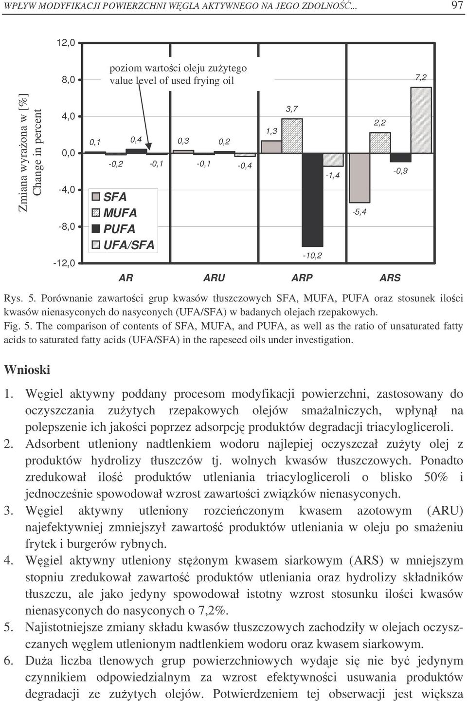 MUFA PUFA UFA/SFA 1,3 3,7-10,2-1,4-5,4 AR ARU ARP ARS Rys. 5.