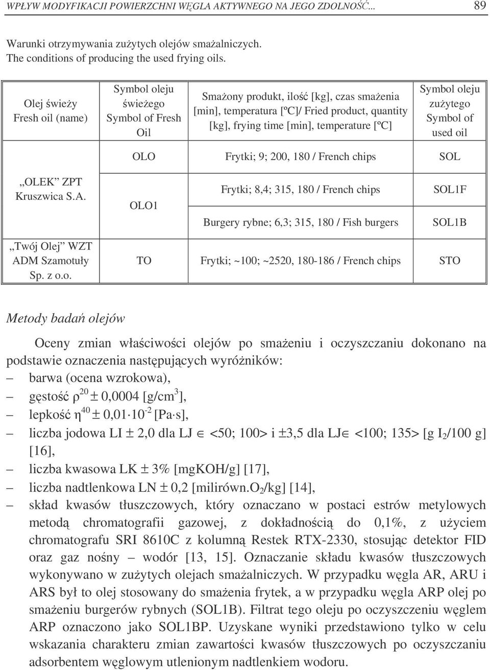 Symbol oleju zuytego Symbol of used oil OLO Frytki; 9; 200, 180 / French chips SOL OLEK ZPT Kruszwica S.A.