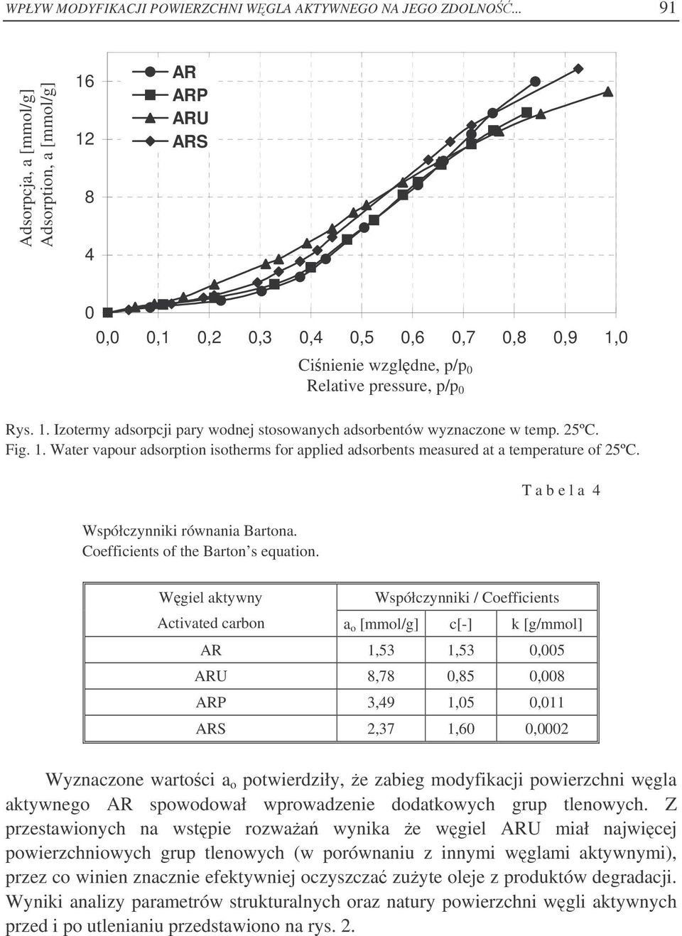 Relative pressure, p/p 0 Rys. 1. Izotermy adsorpcji pary wodnej stosowanych adsorbentów wyznaczone w temp. 25ºC. Fig. 1. Water vapour adsorption isotherms for applied adsorbents measured at a temperature of 25ºC.