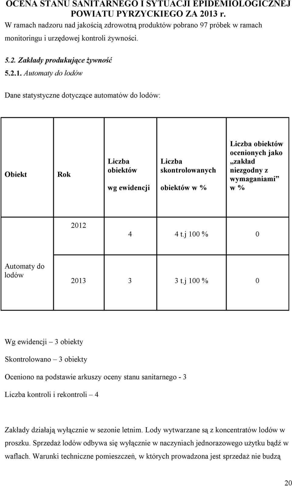 wymaganiami w % 2012 4 4 t.j 100 % 0 Automaty do lodów 2013 3 3 t.