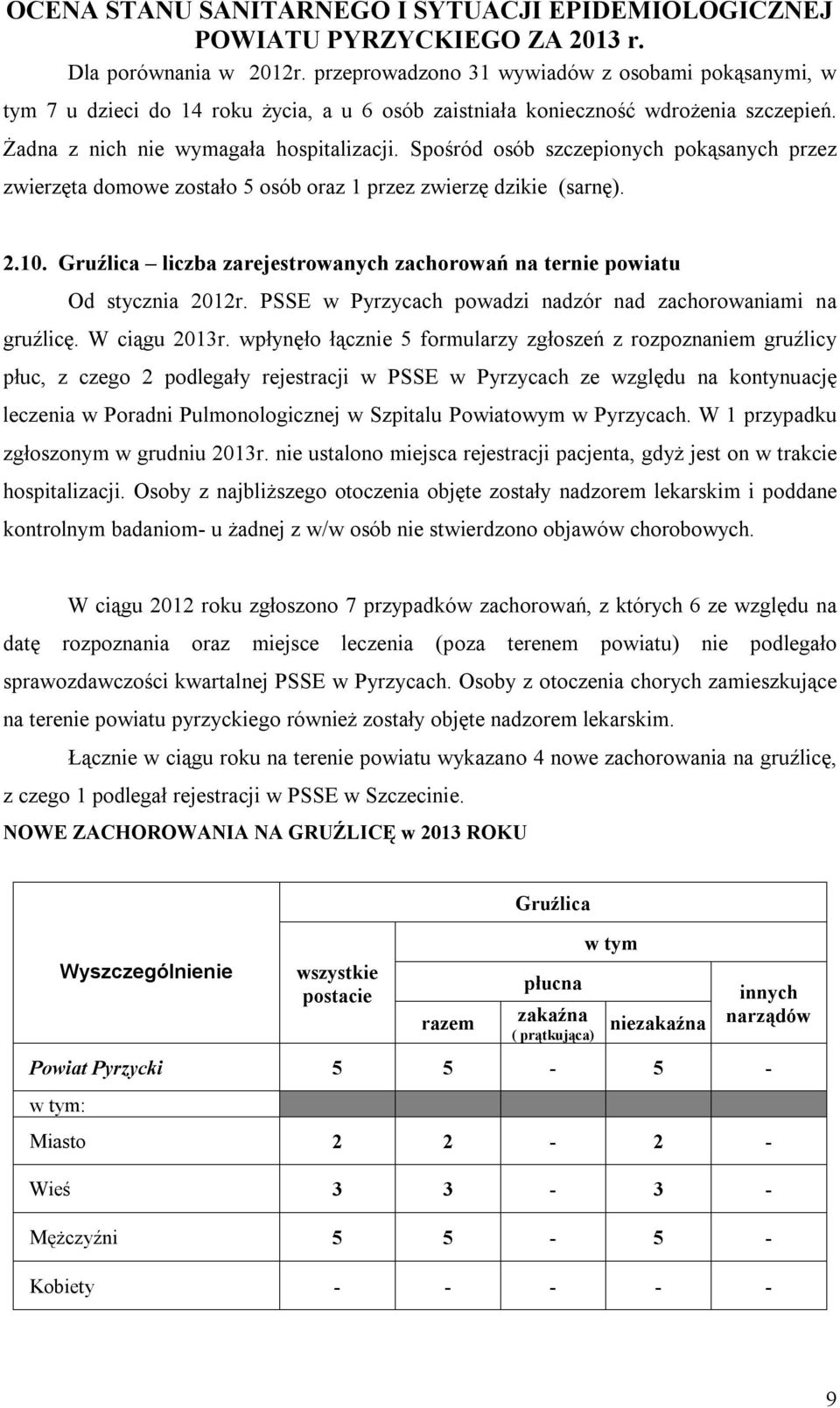 Gruźlica liczba zarejestrowanych zachorowań na ternie powiatu Od stycznia 2012r. PSSE w Pyrzycach powadzi nadzór nad zachorowaniami na gruźlicę. W ciągu 2013r.