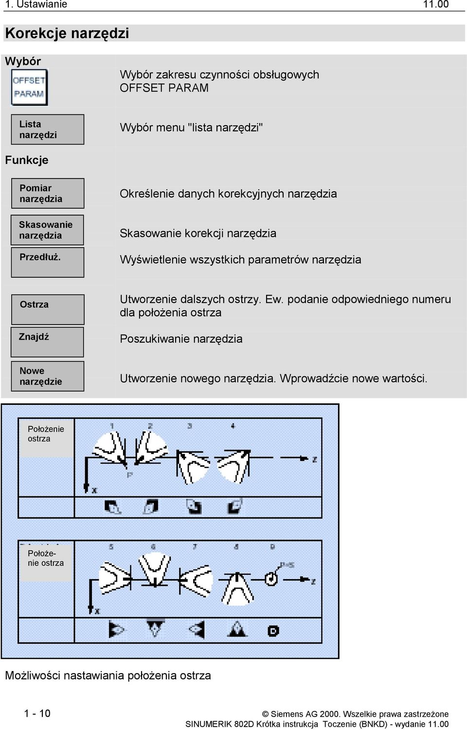 narzędzia Przedłuż.