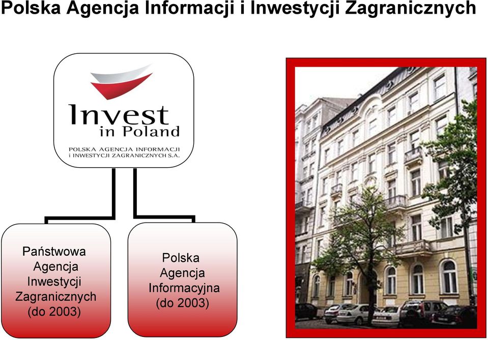 Agencja Inwestycji Zagranicznych