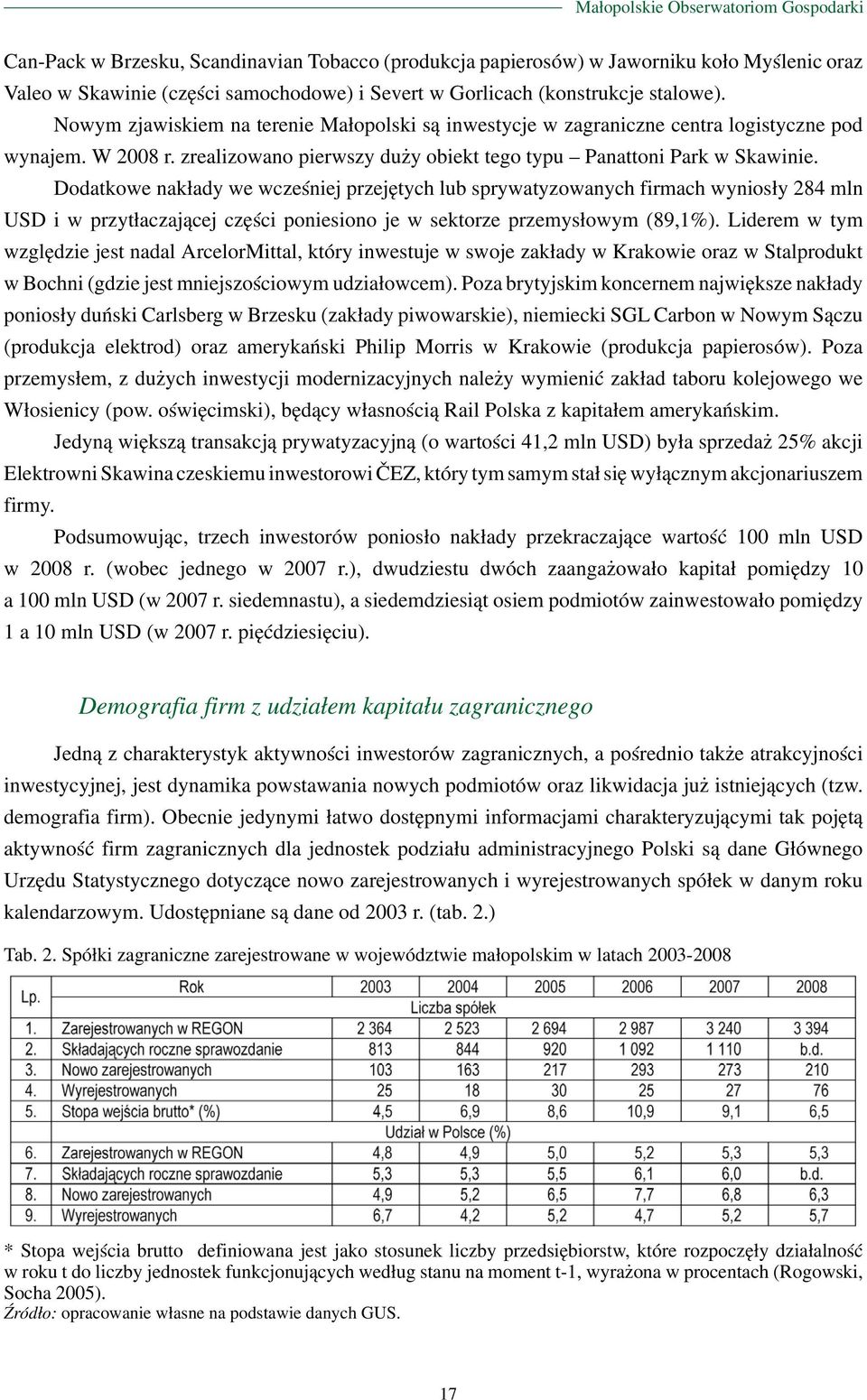 Dodatkowe nakłady we wcześniej przejętych lub sprywatyzowanych firmach wyniosły 284 mln USD i w przytłaczającej części poniesiono je w sektorze przemysłowym (89,1%).