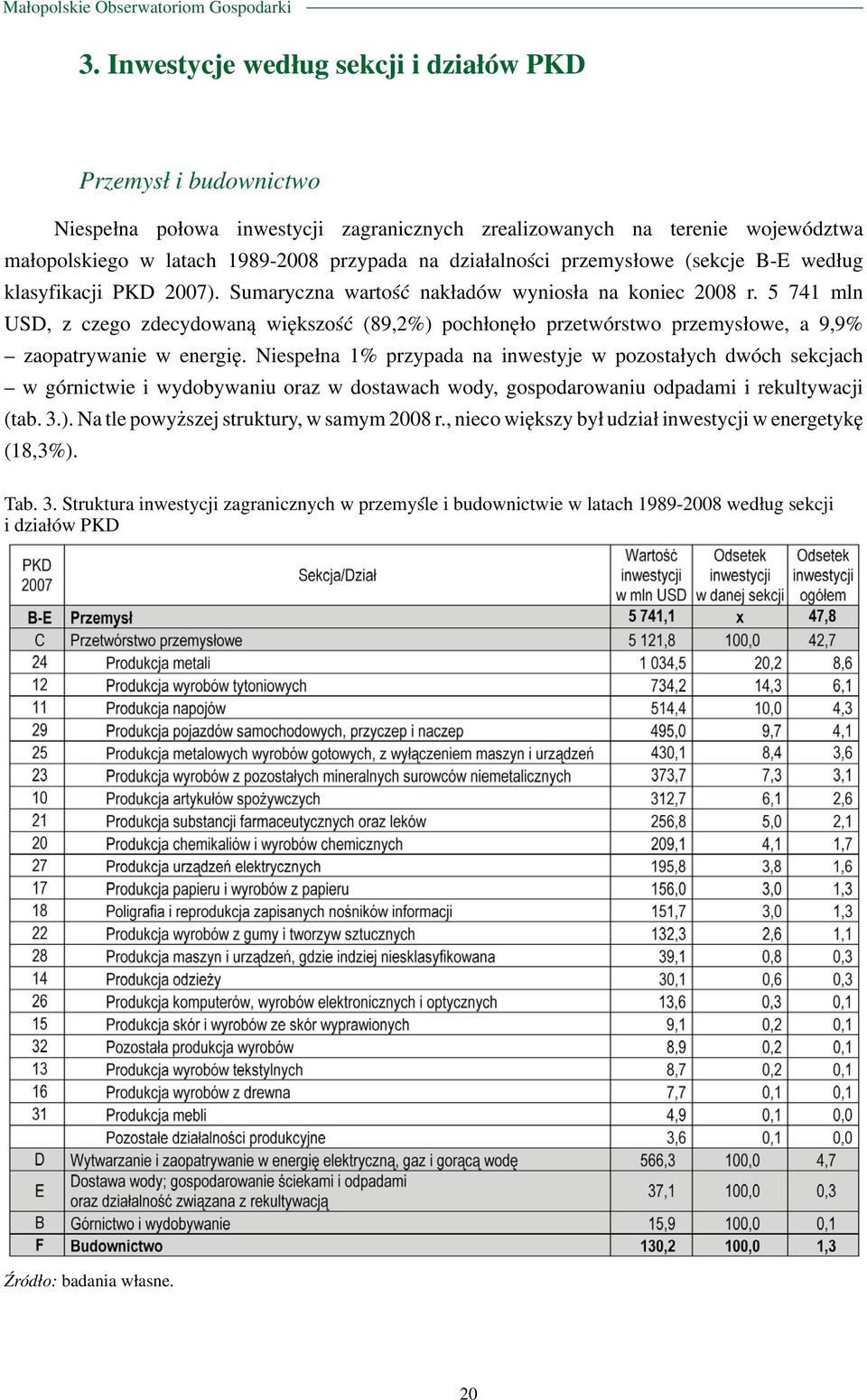 5 741 mln USD, z czego zdecydowaną większość (89,2%) pochłonęło przetwórstwo przemysłowe, a 9,9% zaopatrywanie w energię.