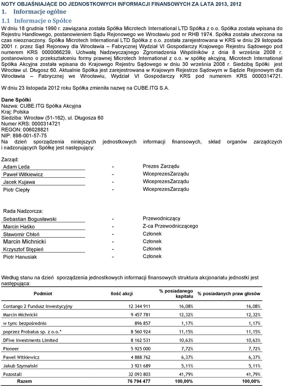 Spółka została utworzona na czas nieoznaczony. Spółka Microtech International LTD Spółka z o.o. została zarejestrowana w KRS w dniu 29 listopada 2001 r.