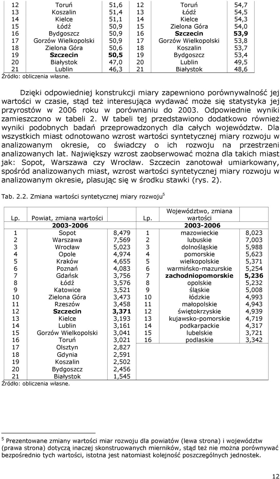 Dzięki odpowiedniej konstrukcji miary zapewniono porównywalność jej wartości w czasie, stąd teŝ interesująca wydawać moŝe się statystyka jej przyrostów w 2006 roku w porównaniu do 2003.