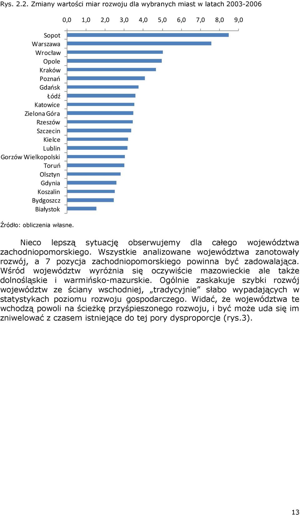 Toruń Olsztyn Gdynia Koszalin Bydgoszcz Białystok Źródło: obliczenia własne. 0,0 1,0 2,0 3,0 4,0 5,0 6,0 7,0 8,0 9,0 Nieco lepszą sytuację obserwujemy dla całego województwa zachodniopomorskiego.