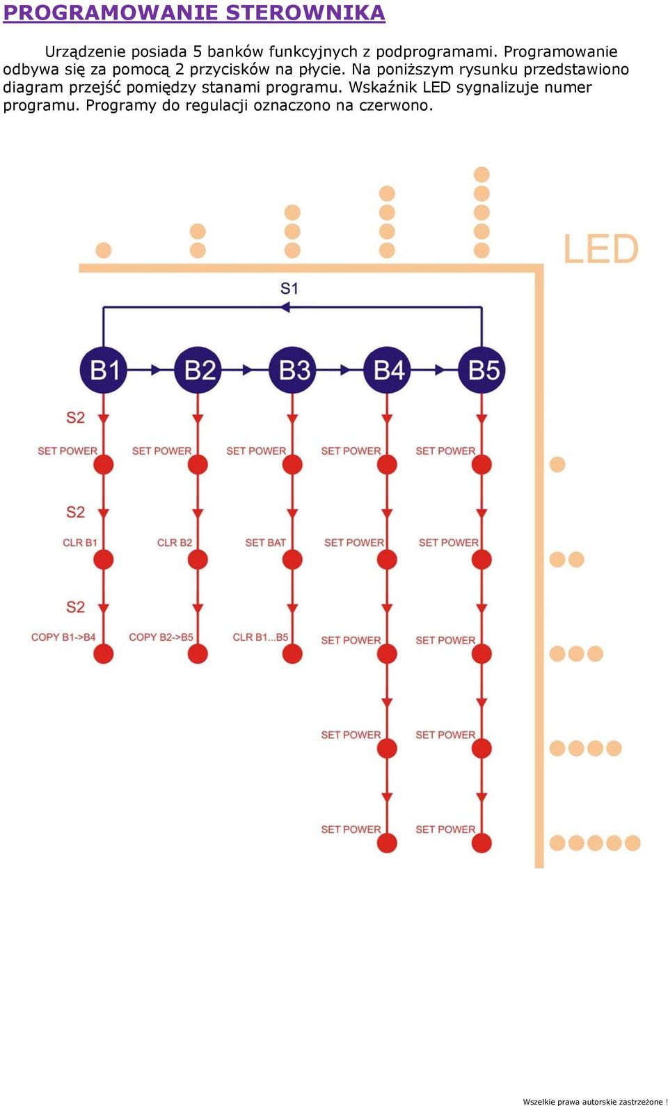 Na poniższym rysunku przedstawiono diagram przejść pomiędzy stanami