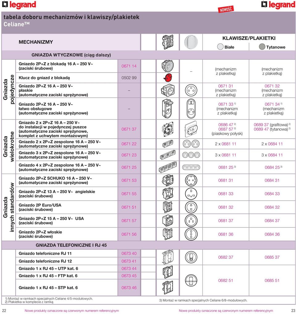 wielokrotne Gniazda innych standardów Gniazdo 2 x 2P+Z 16 A 250 V~ do instalacji w pojedynczej puszce (automatyczne zaciski sprężynowe, komplet z uchwytem montażowym) Gniazdo 2 x 2P+Z zespolone 16 A