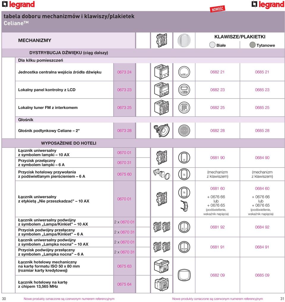 6 A 0670 01 0670 31 0681 90 0684 90 Przycisk hotelowy przywołania z podświetlanym pierścieniem 6 A 0675 60 z klawiszem) z klawiszem) 0681 60 0684 60 Łącznik uniwersalny z etykietą Nie przeszkadzać 10