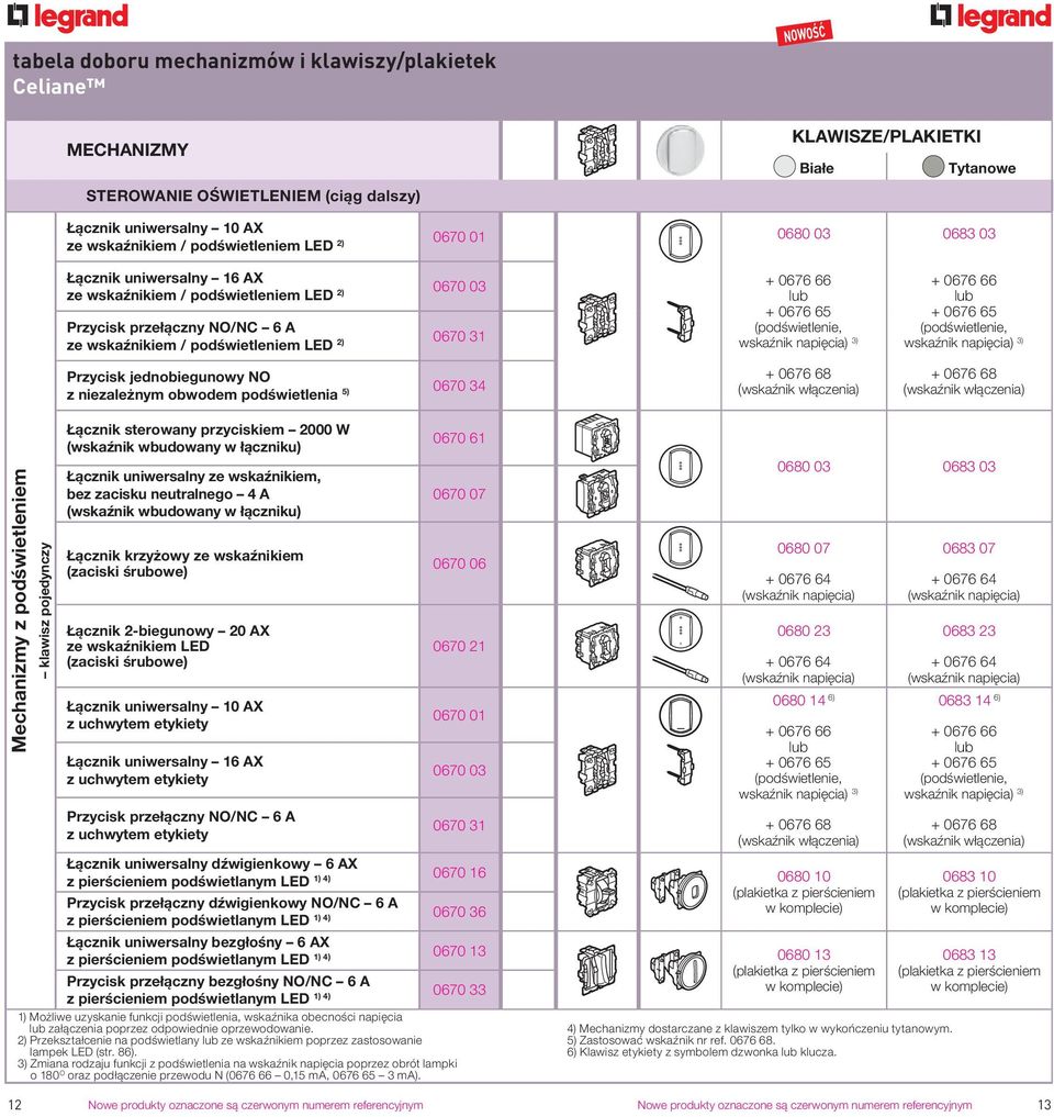 68 + 0676 66 + 0676 65 wskaźnik napięcia) 3) + 0676 68 Mechanizmy z podświetleniem klawisz pojedynczy Łącznik sterowany przyciskiem 2000 W (wskaźnik wbudowany w łączniku) Łącznik uniwersalny ze