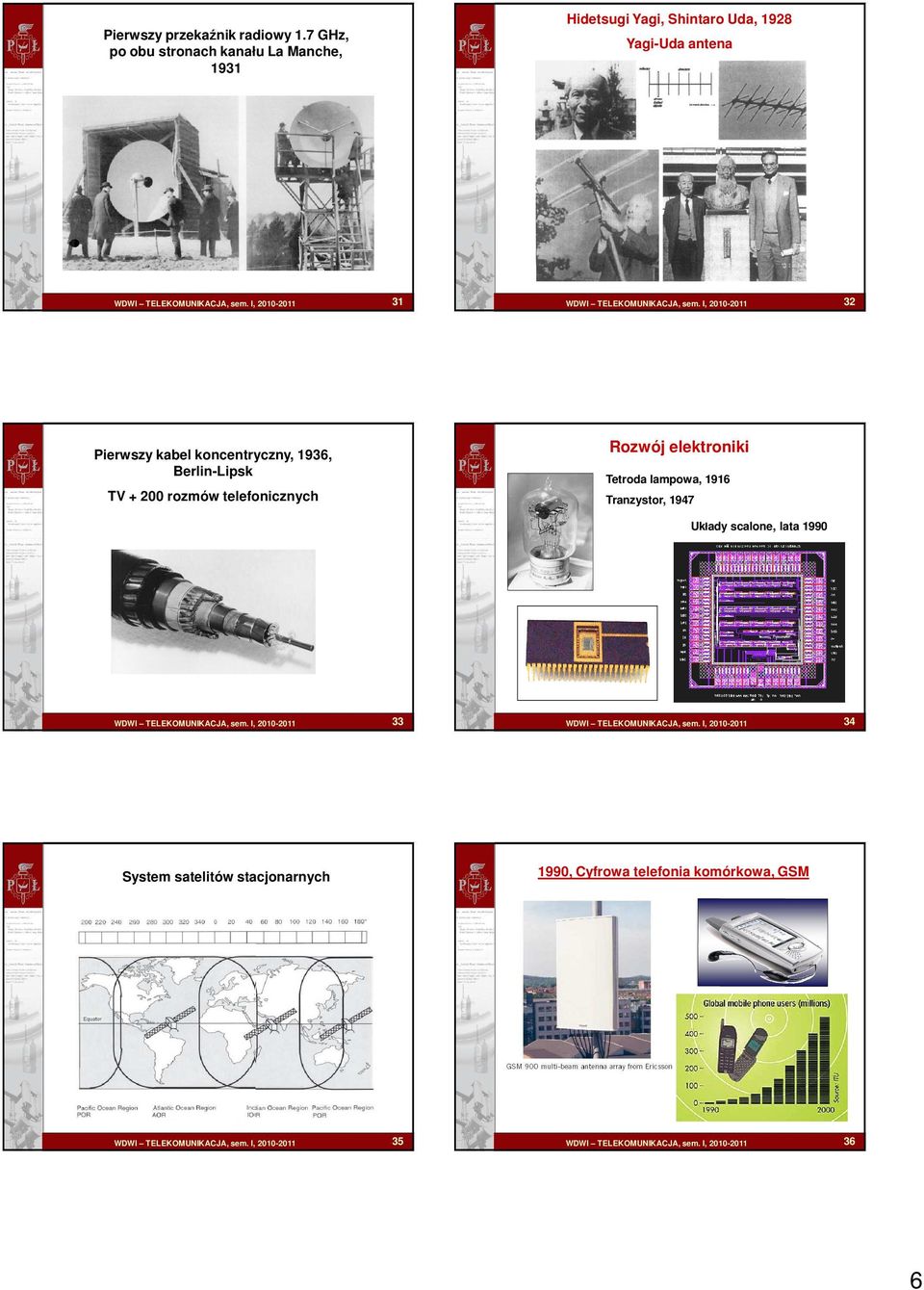 I, 2010-2011 32 Pierwszy kabel koncentryczny, 1936, Berlin-Lipsk V + 200 rozmów telefonicznych ozwój elektroniki etroda lampowa, 1916 ranzystor, 1947